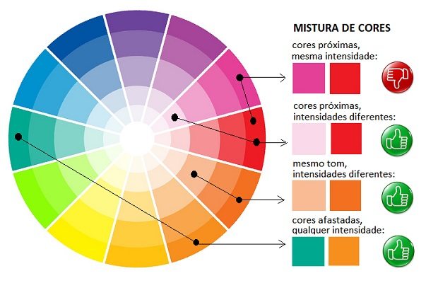 Círculo cromático: aprenda a combinar cores na decoração