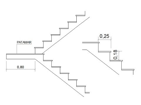 normas aprovação de projetos prefeitura - medidas da escada