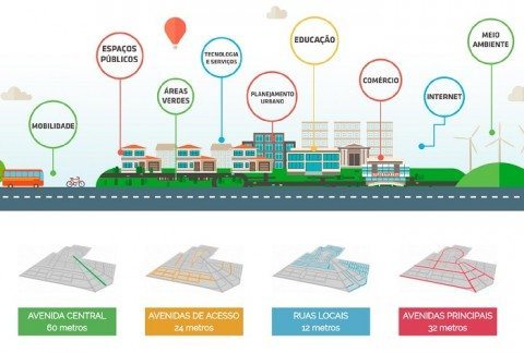 cidades inteligentes - smart city laguna 1