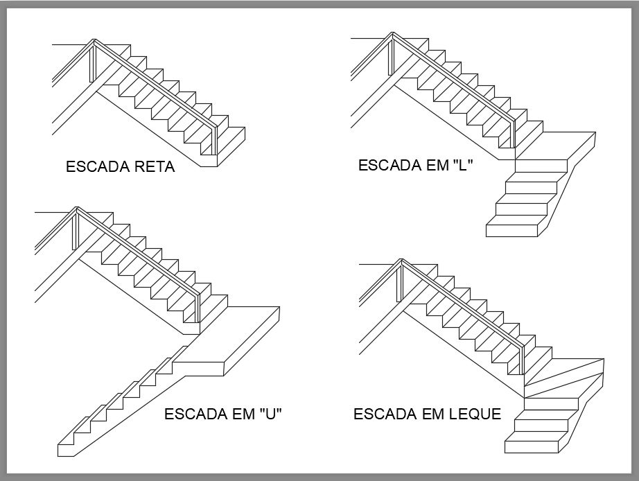 Confira: Diferentes tipos de escadas que podem ser usadas em sua construção